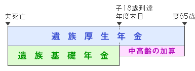 図01